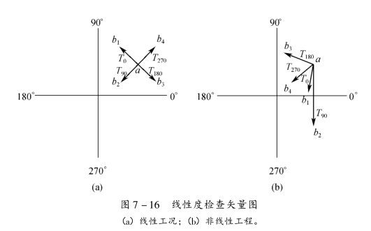 現(xiàn)場(chǎng)動(dòng)平衡的非線性振動(dòng)工況（2）