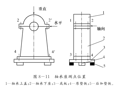 汽輪發(fā)電機組振動分析