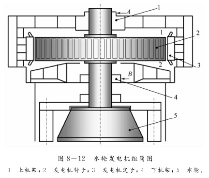 水輪機組的動平衡特點是什么？