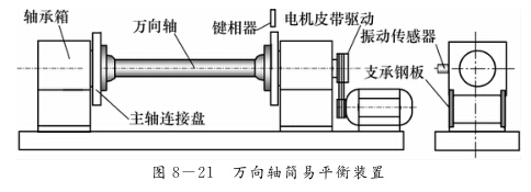 萬向軸動(dòng)平衡的重要性