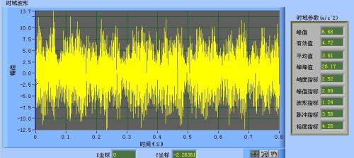 峭度指標(biāo)、裕度指標(biāo)和脈沖指標(biāo)知識小點