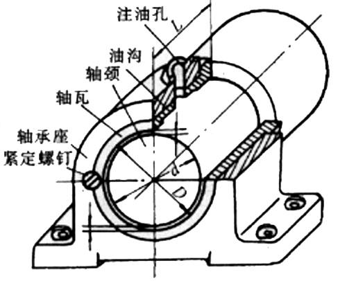 什么是旋轉(zhuǎn)機械