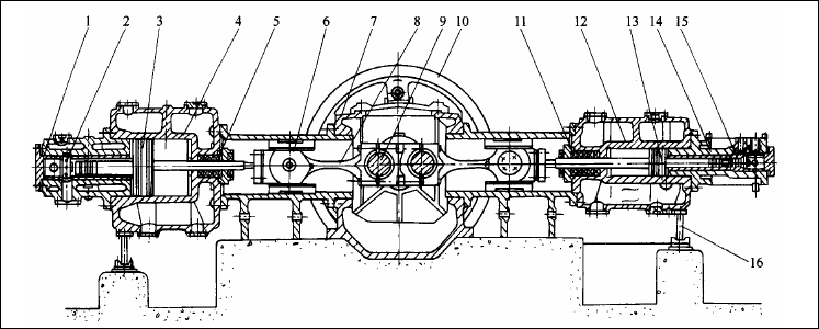 往復(fù)式壓縮機(jī)的主機(jī)組成