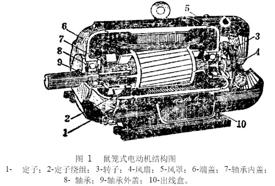 交流異步電機(jī)的基本結(jié)構(gòu)及工作原理