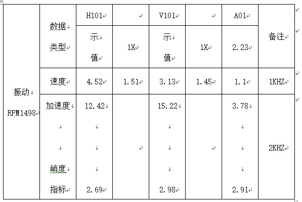 振動監(jiān)測報告