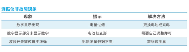 測(cè)振儀非故障現(xiàn)象