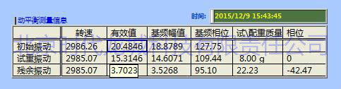 風(fēng)機動平衡案例圖片