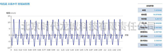 發(fā)電機(jī)測(cè)點(diǎn)速度振動(dòng)波形
