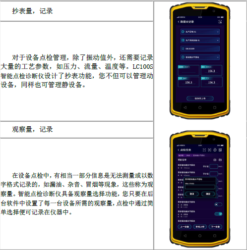 各種抄表量，觀察量記錄，實(shí)現(xiàn)數(shù)據(jù)云存儲(chǔ)，實(shí)現(xiàn)數(shù)據(jù)化管理設(shè)備狀態(tài)