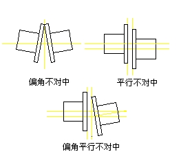 轉子不對中類型