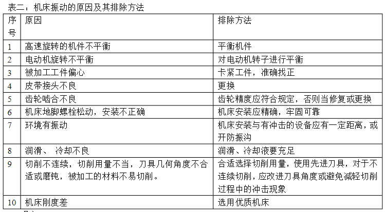 機床產(chǎn)生振動的原因及其排除方法