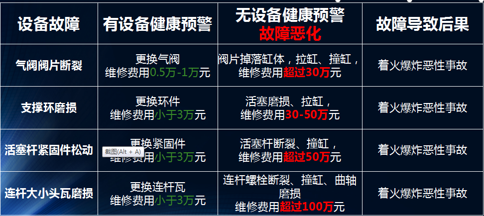 龍城國際設(shè)備健康管理對于企業(yè)的意義，以氫氣往復(fù)式壓縮機舉例