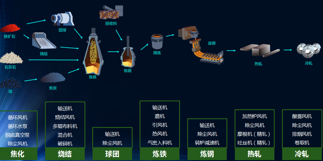 設(shè)備健康管理 鋼鐵廠(chǎng)設(shè)備看護(hù)