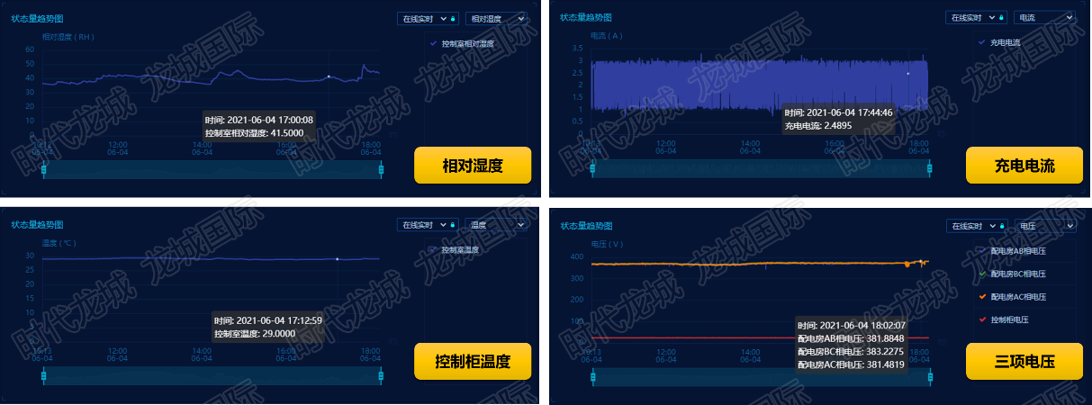 海南猴島在線(xiàn)監(jiān)測(cè)項(xiàng)目